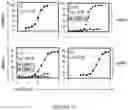 Fig. 09 - MMP-9 ANTIBODIES AND METHODS OF USE THEREOF