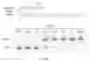 Fig. 294 - CRISPR enzymes and systems