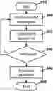 Fig. 01 - Method and system for internet of things asset tracking within an intelligent transportation system