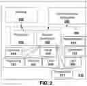 Fig. 03 - Method and system for internet of things asset tracking within an intelligent transportation system