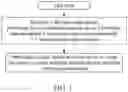Fig. 02 - Wireless communication method and device that support data transmission on unlicensed spectrum