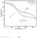 Fig. 03 - Carbonized amino acid modified lignin and preparation method therefor