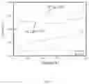 Fig. 04 - Carbonized amino acid modified lignin and preparation method therefor