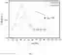 Fig. 05 - Carbonized amino acid modified lignin and preparation method therefor