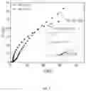 Fig. 06 - Carbonized amino acid modified lignin and preparation method therefor
