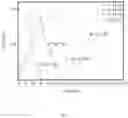 Fig. 07 - Carbonized amino acid modified lignin and preparation method therefor