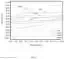 Fig. 08 - Carbonized amino acid modified lignin and preparation method therefor