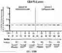 Fig. 197 - Compositions and Methods for Preventing and Treating Coronavirus Infection - Sars-Cov-2 Vaccines