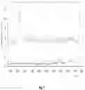 Fig. 08 - Method, system and software product to identify installations likely to exhibit an electrical non-conformity