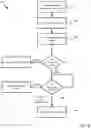 Fig. 07 - Process margin relaxation