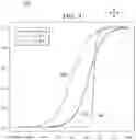 Fig. 04 - Hardline threshold softening