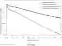 Fig. 05 - Data transmission cable and related device