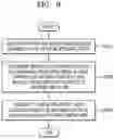 Fig. 09 - METHOD AND DEVICE FOR PROCESSING ACCESS INFORMATION IN RADIO COMMUNICATION SYSTEM