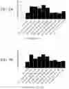 Fig. 06 - Methods and Compositions for Directed Genome Editing