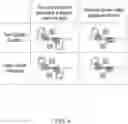 Fig. 07 - Methods and Compositions for Directed Genome Editing
