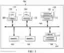 Fig. 02 - Resource access in a microcontroller