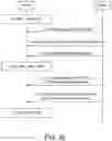 Fig. 32 - METHODS, APPARATUS, AND SYSTEMS FOR OPERATIONAL PROCEDURES SUPPORTING A ZERO-ENERGY AIR-INTERFACE