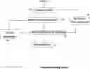 Fig. 01 - Offline links to online data