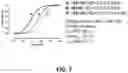 Fig. 08 - METHODS OF MAKING AND USING REGULATORY T CELLS AND EFFECTOR T CELLS HAVING CHIMERIC ANTIGEN RECEPTORS TARGETED TO CD6, CD19, AND/OR AN IL-13R FOR TREATMENT OF AUTOIMMUNE DISORDERS AND CANCERS