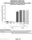 Fig. 15 - METHODS OF MAKING AND USING REGULATORY T CELLS AND EFFECTOR T CELLS HAVING CHIMERIC ANTIGEN RECEPTORS TARGETED TO CD6, CD19, AND/OR AN IL-13R FOR TREATMENT OF AUTOIMMUNE DISORDERS AND CANCERS