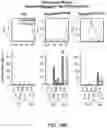 Fig. 17 - METHODS OF MAKING AND USING REGULATORY T CELLS AND EFFECTOR T CELLS HAVING CHIMERIC ANTIGEN RECEPTORS TARGETED TO CD6, CD19, AND/OR AN IL-13R FOR TREATMENT OF AUTOIMMUNE DISORDERS AND CANCERS