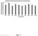 Fig. 02 - COMPOSITIONS, METHODS AND SYSTEMS FOR PROTEIN CORONA ANALYSIS AND USES THEREOF