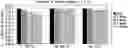 Fig. 01 - METHODS OF SEPARATING HOST CELL LIPASES FROM AN ANTI-LAG3 ANTIBODY PRODUCTION