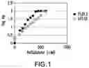 Fig. 02 - METHODS OF SEPARATING HOST CELL LIPASES FROM AN ANTI-LAG3 ANTIBODY PRODUCTION