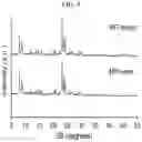 Fig. 10 - SYNTHESIS OF FINNED ZEOLITE CRYSTALS