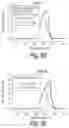 Fig. 09 - Optimization of Antibodies that Bind Lymphocyte Activation Gene-3 (LAG-3), and Uses Thereof