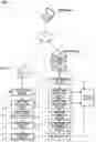 Fig. 02 - Work attendance management system