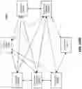 Fig. 147 - Robotic Fleet Provisioning for Value Chain Networks