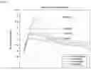 Fig. 06 - System and method for limiting maximum acceleration of a motor driven vehicle