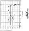 Fig. 07 - Equalization filter calibration in a transceiver circuit