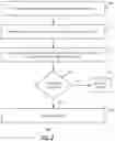 Fig. 04 - Systems and methods for deploying software applications using application catalogs