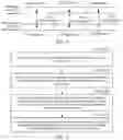 Fig. 04 - SERVICE DATA PROCESSING METHOD AND APPARATUS, COMPUTER DEVICE, AND STORAGE MEDIUM