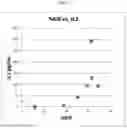 Fig. 08 - CD3 BINDING ANTIBODIES