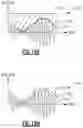 Fig. 22 - Envelope controlled radio frequency switches