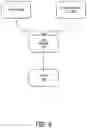 Fig. 12 - Pipelineable and parallelizable streaming parsers for querying structured data-interchange information