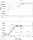 Fig. 04 - Relating to bipole power transmission schemes