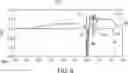 Fig. 09 - Relating to bipole power transmission schemes