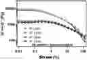 Fig. 01 - METHOD FOR PREPARING EMULSION GEL-BASED FAT SUBSTITUTE WITH ADJUSTABLE PHASE CHANGE AND USE THEREOF