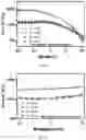Fig. 02 - METHOD FOR PREPARING EMULSION GEL-BASED FAT SUBSTITUTE WITH ADJUSTABLE PHASE CHANGE AND USE THEREOF