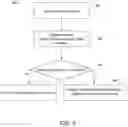 Fig. 05 - ONLINE CONTINUAL LEARNING SYSTEM AND METHOD