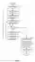 Fig. 05 - Preserving large pages of memory across live migrations of workloads