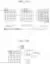 Fig. 12 - Neural processing unit for binarized neural network