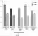 Fig. 05 - DEVICES AND METHODS FOR TREATING CANCER AND CARDIAC WASTING
