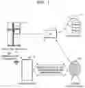Fig. 02 - Method and system for controlling home appliance