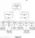 Fig. 04 - Content delivery network server testing
