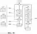 Fig. 31 - Detection and Treatment of Obstructive Sleep Apnea